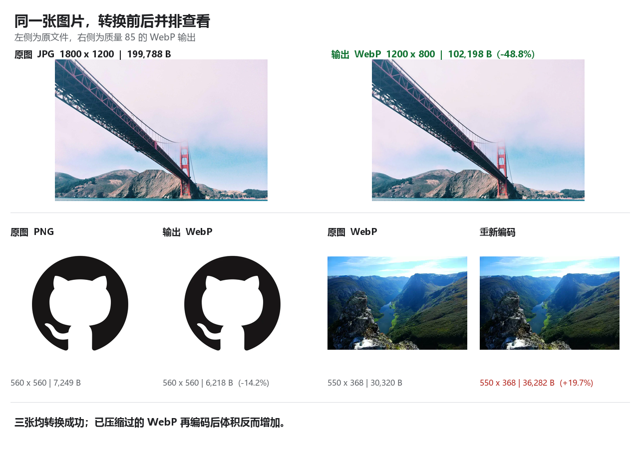 三组图片转换前后的尺寸和文件体积对比