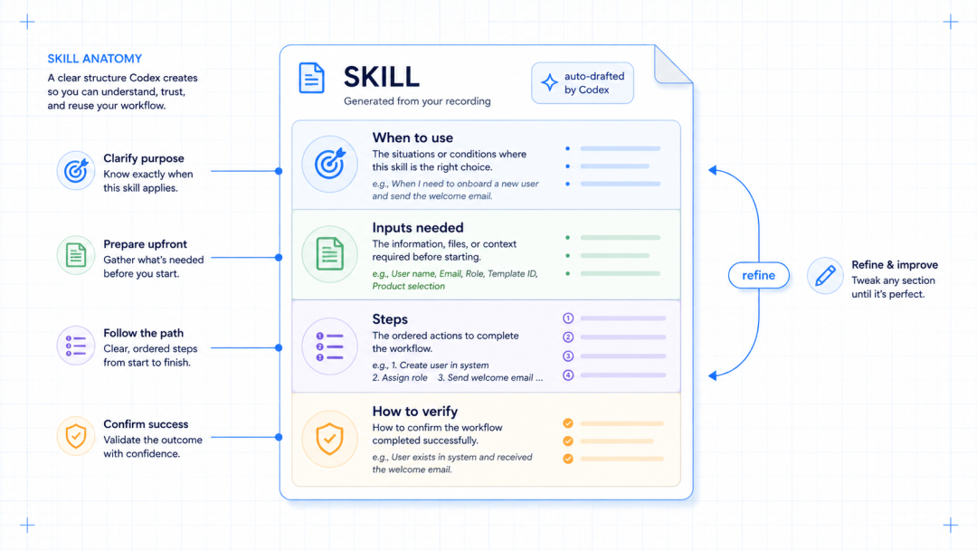 在新会话中为 Skill 提供本次任务的变化参数