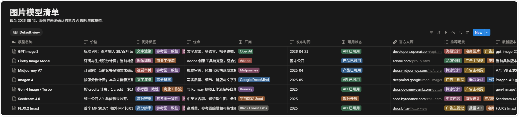 写入 Notion 的 AI 图片模型数据库