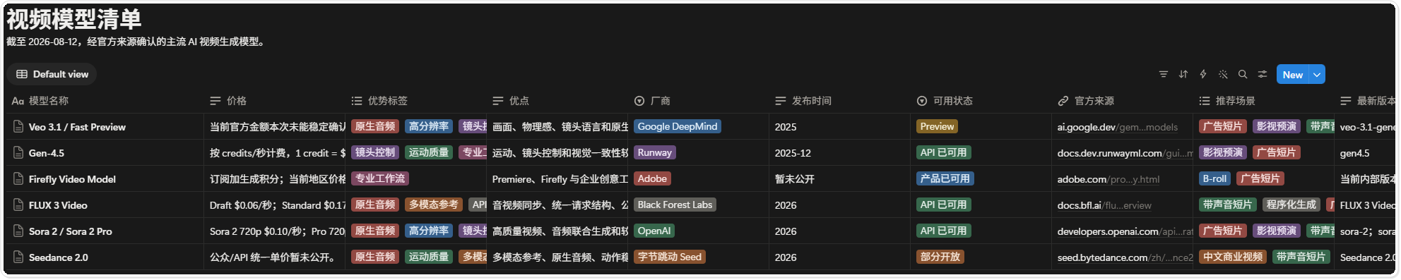 写入 Notion 的 AI 视频模型数据库