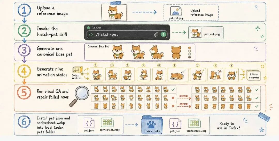Codex 从参考图生成角色动作并完成安装的流程