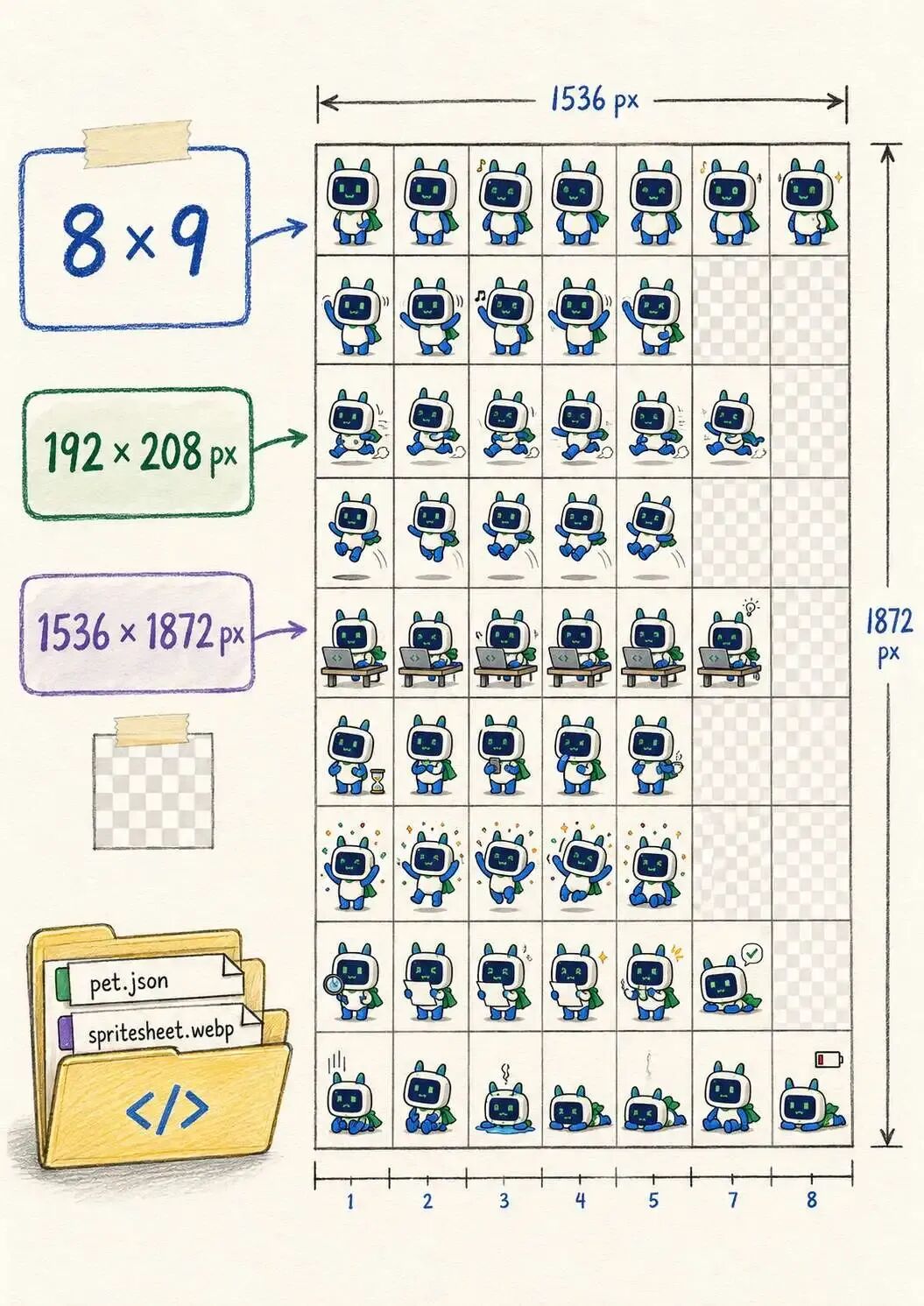 八列九行的桌宠动画精灵图规格
