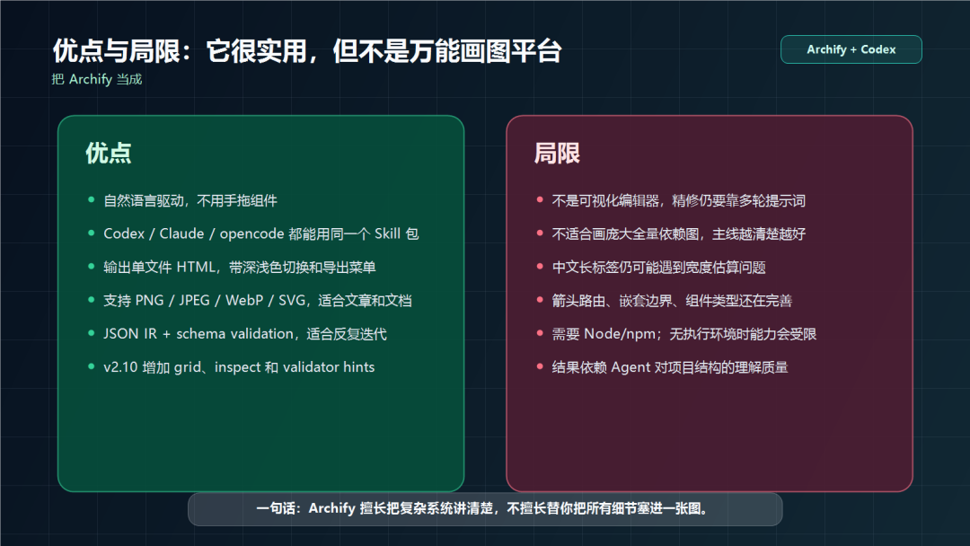 Archify 的优点、适用范围和当前限制