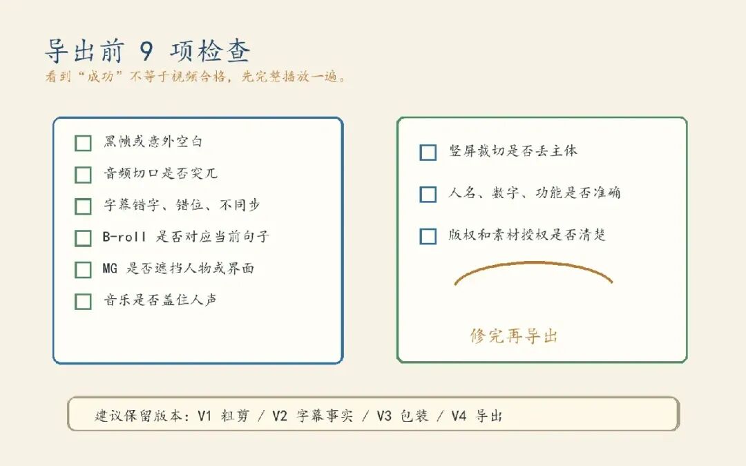 导出前核对字幕、画幅、声音、素材和事实的清单